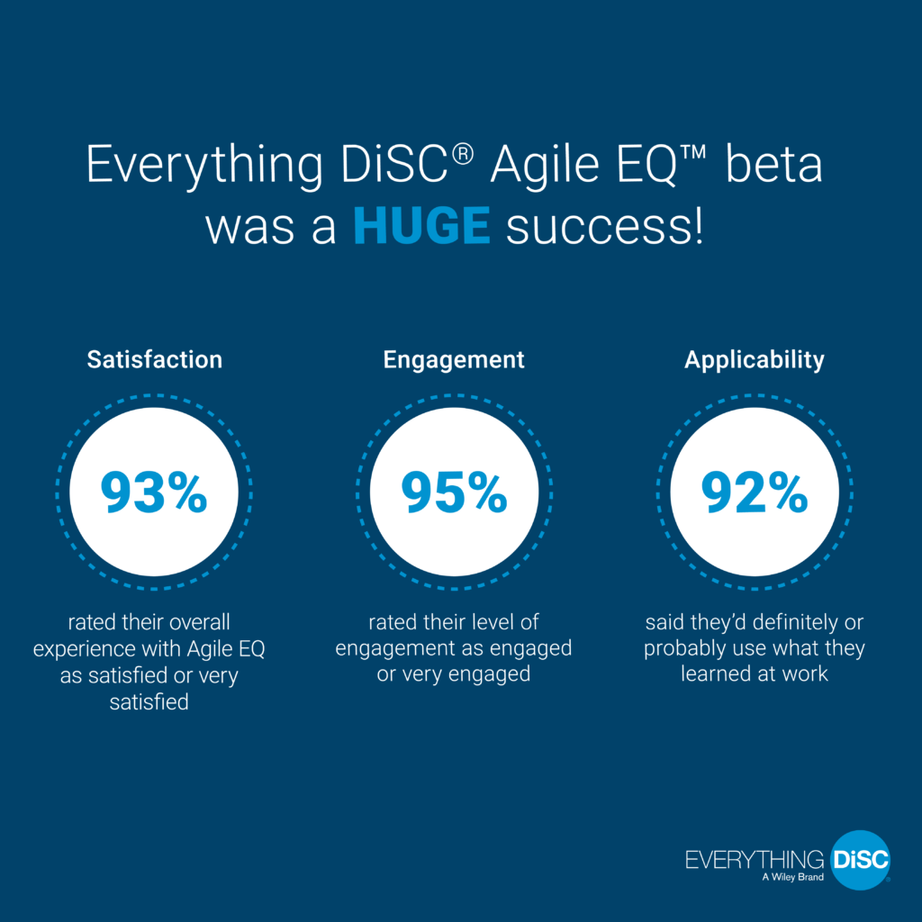 Agile EQ Training Kit