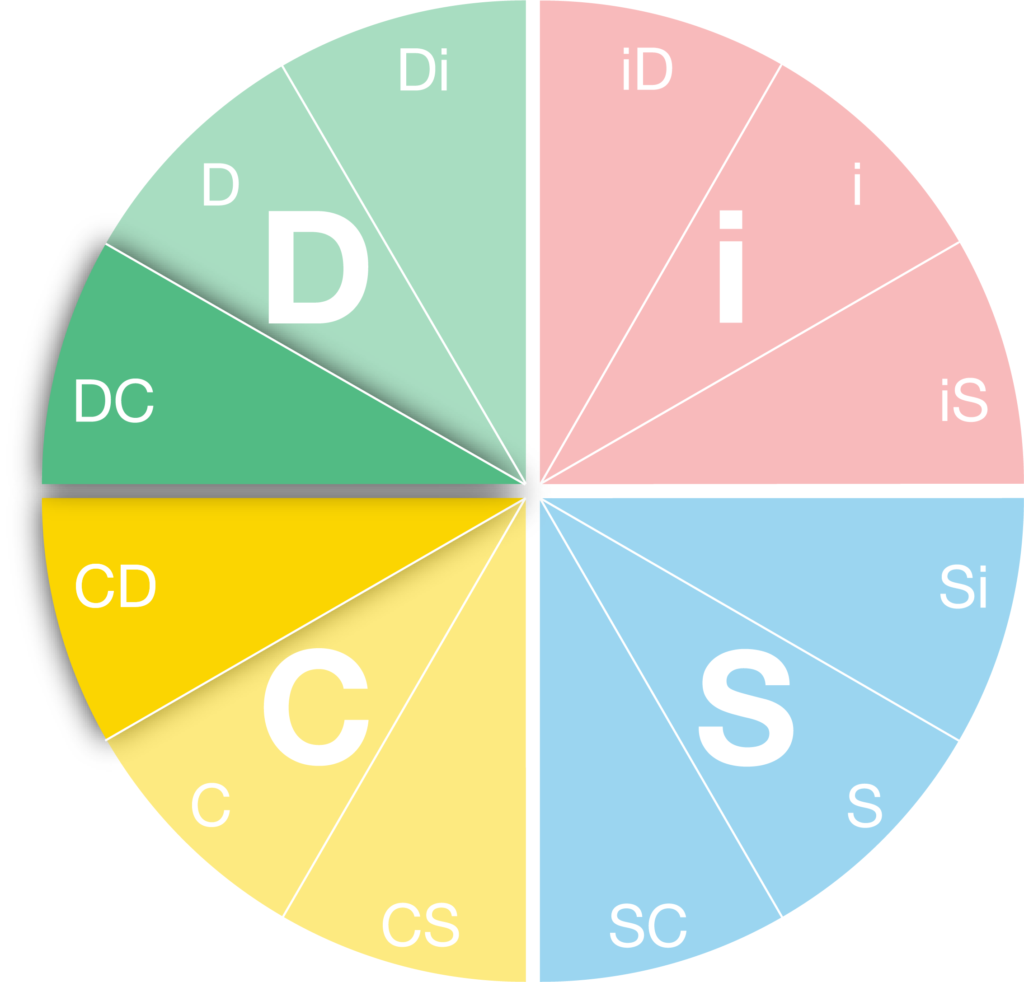 DC DiSC Personality Type