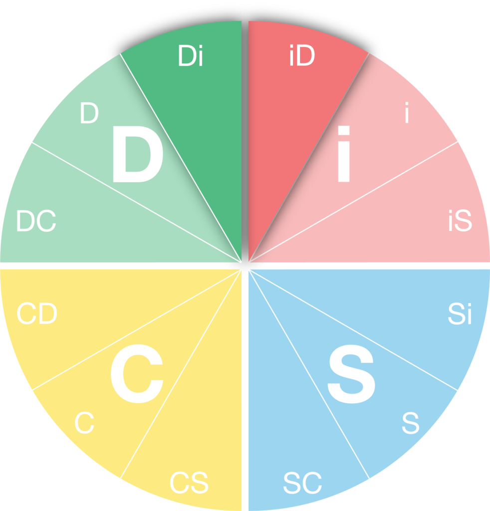 Di-iD DiSC Personality Type