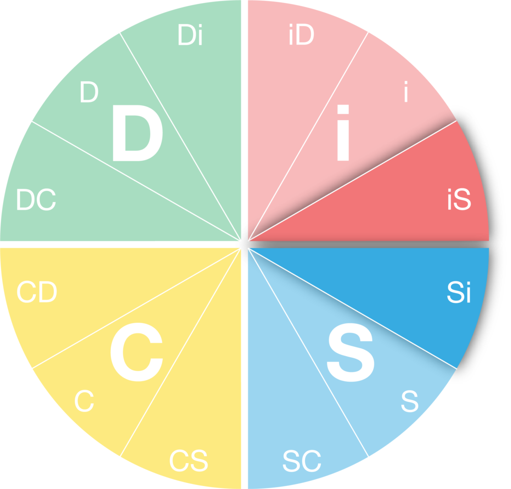 DiSC iS Personality Type