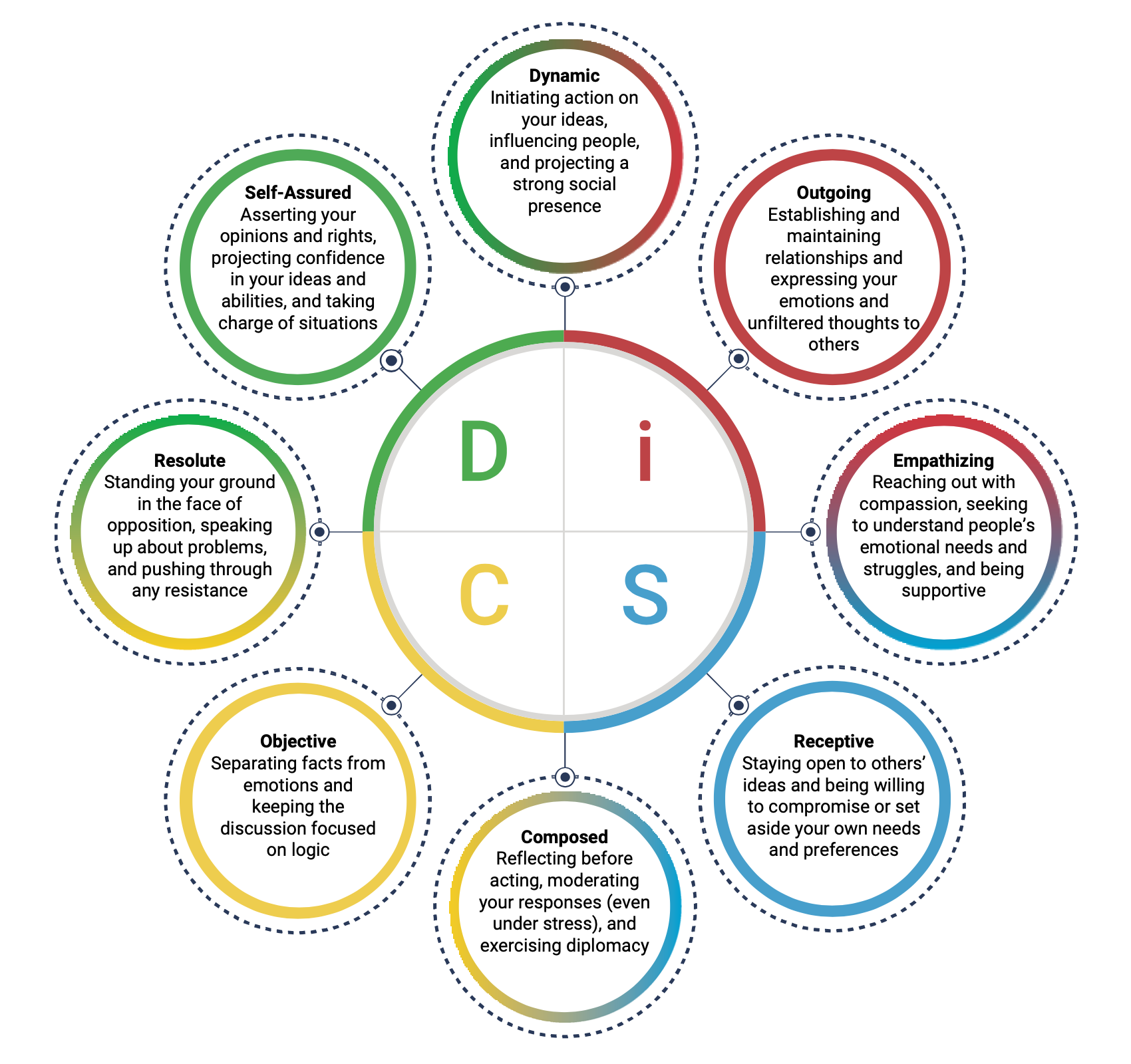 Developing Your Emotional Intelligence - Workshop - Four Lenses in Stockton CA thumbnail