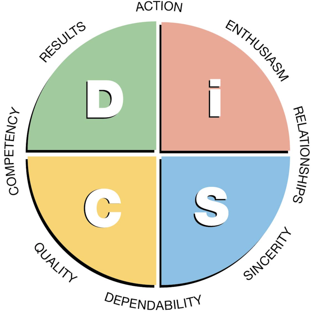 Everything DiSC Sales