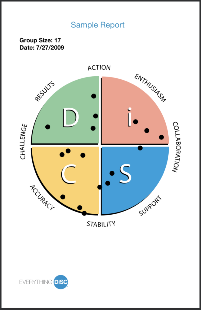 Everything DiSC Group Reports; For Facilitators and Teams