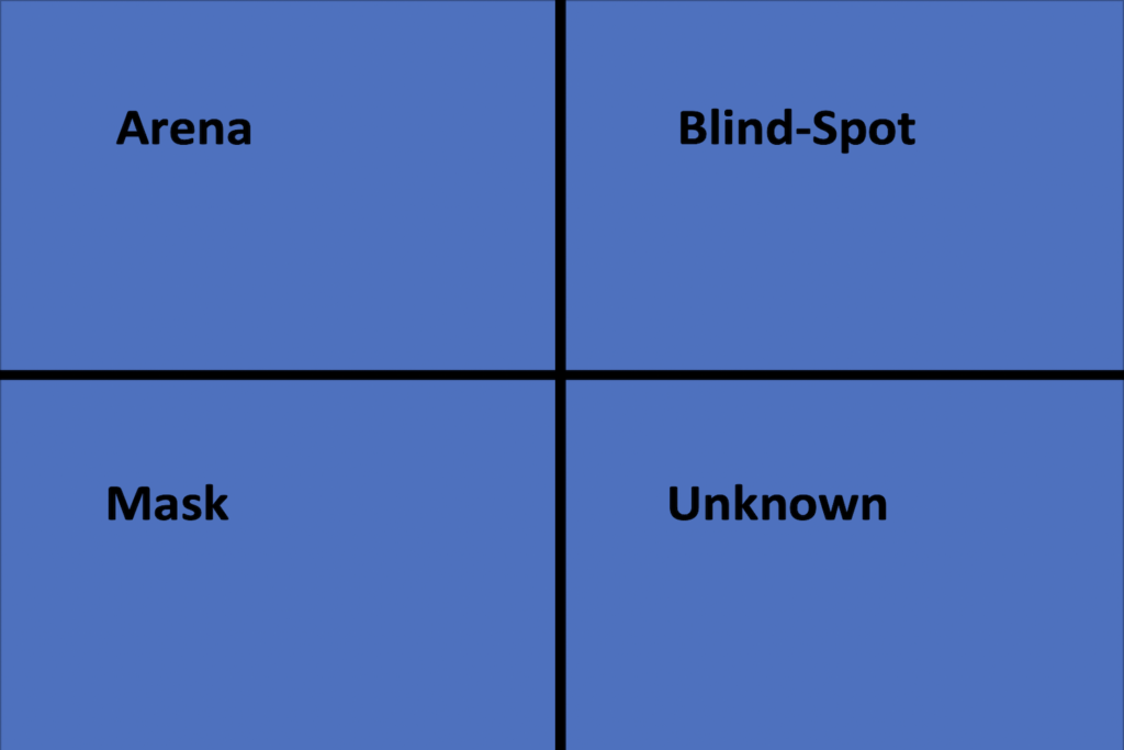 The Johari Window and DiSC Learn how these models work together.